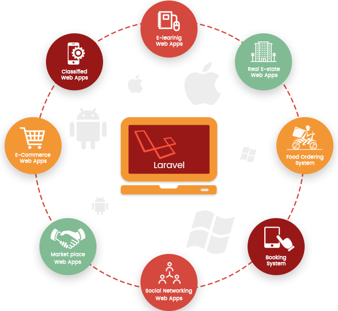 hire laravel expert